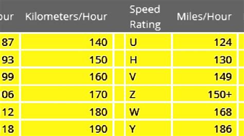 Tyre Load Index And Speed Rating Chart - Index Choices