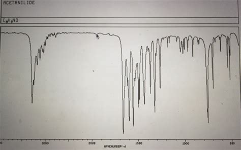 Solved Analyze the IR spectrum of Acetanilide (C8H9NO) | Chegg.com