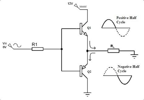 Power Amplifier Basics, Types, Classes and its Applications