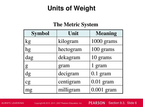 CHAPTER 9 Measurement. - ppt download