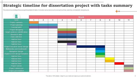 Dissertation Timeline Report Powerpoint Ppt Template Bundles PPT ...