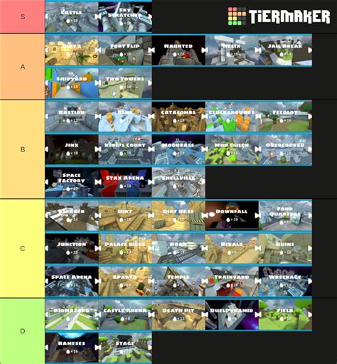 Shell Shockers Maps Tier List (Community Rankings) - TierMaker