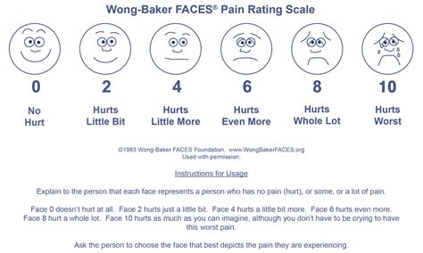 Instructions for Use - Wong-Baker FACES Foundation