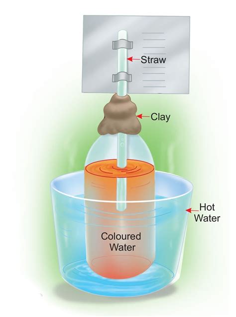 Homemade Thermometer (Creative Chemistry Experiments) - Sawan Books