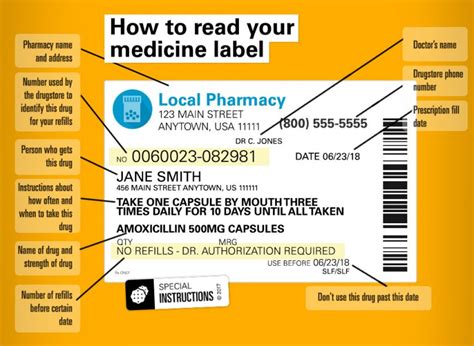 Reading and Checking Prescription Medication Labels from Canadian ...