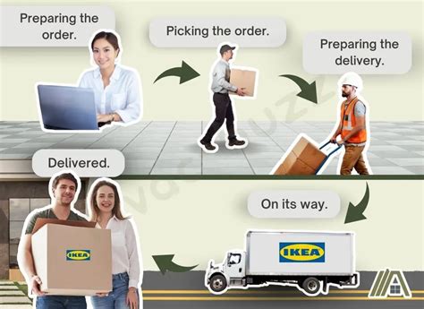 IKEA Estimated Delivery Date | What to Expect - The Tibble