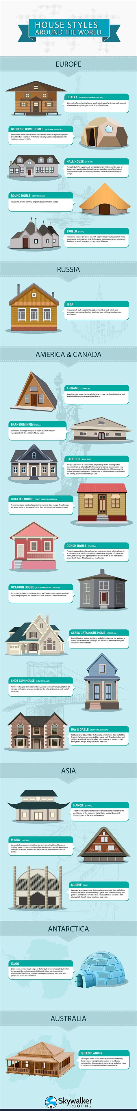 House Styles Around the World | Infographics Race