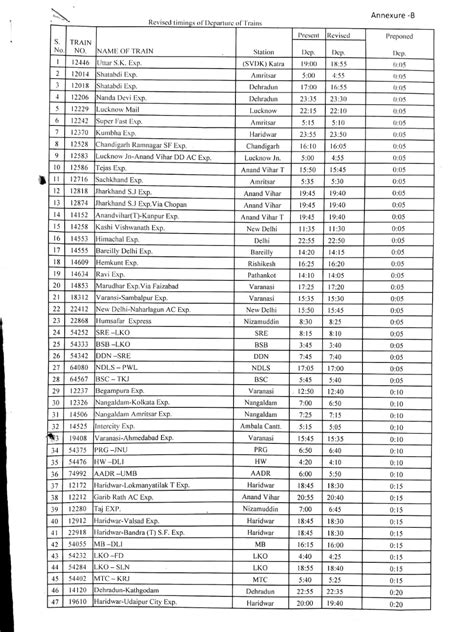 Indian Railways Announces New Timetable For 300 Trains From ...