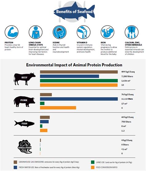 Aquaculture Introduction | Reef Resilience