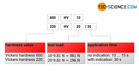 Vickers hardness test - tec-science