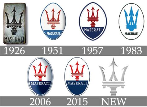 Maserati logo History | Maserati, Maserati car, Logos