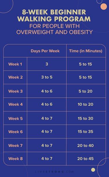 8-Week Beginner Walking Program for People With Overweight and Obesity ...