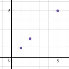 Non Discrete Graph Examples