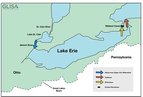 Lake Erie Climatology | GLISA