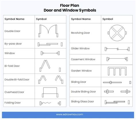 What Does T Mean On A Floor Planner Applications | Viewfloor.co