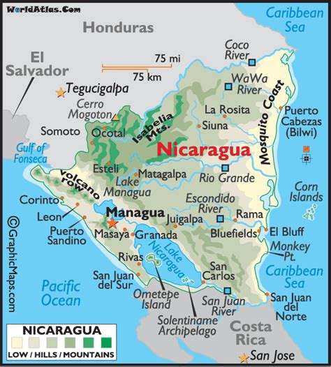 Nicaragua