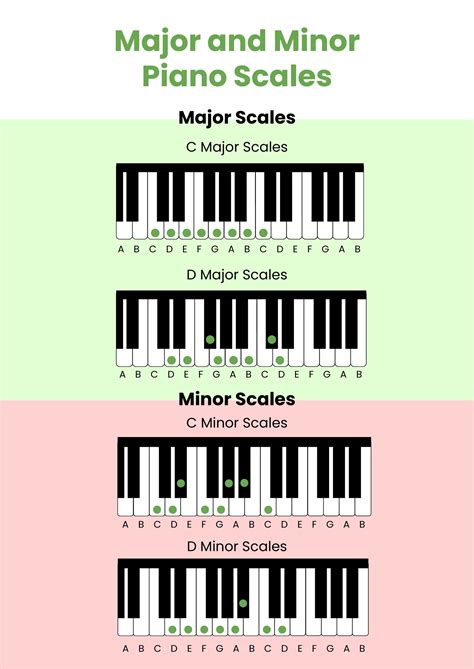 E Minor Scale Piano