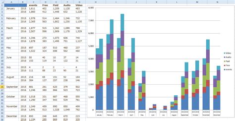 Friday Challenge Answers: Year over Year Chart Comparisons | Excel ...