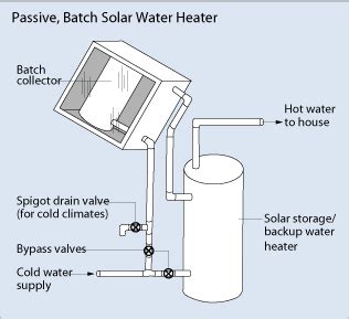 10 Off-Grid Heating Methods To Use (With no electricity) - Climatebiz