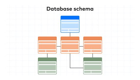 What is a database schema? | Blog | Fivetran