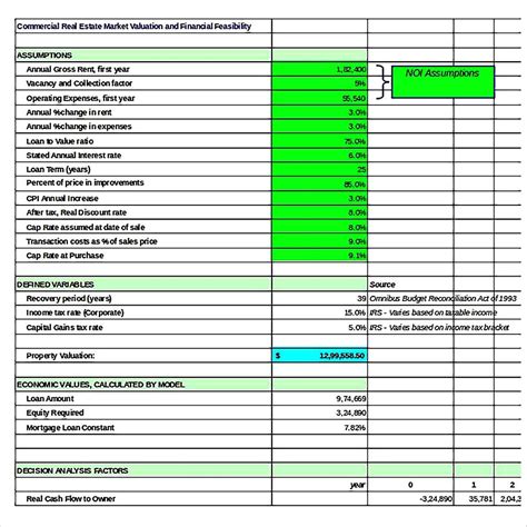 Market Analysis Sample Template | Market analysis template, Marketing ...