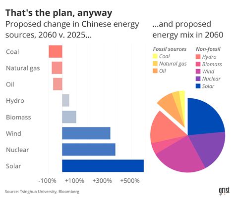 Can China go net-zero? Two charts show just how ambitious Xi Jinping’s ...