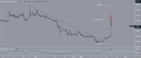 COINTURK NEWS - Bitcoin, Blockchain and Cryptocurrency News and Analysis