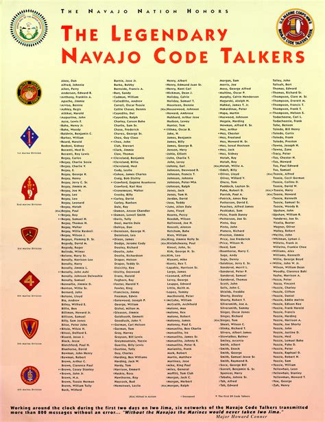 Navajo_Code_Talkers2