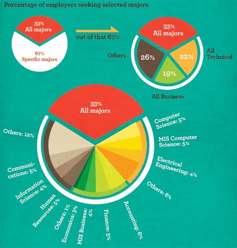 Data Visualization How To Visualize The Most Common 51000 | The Best ...