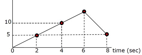 Motion Diagrams - showmethephysics.com