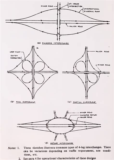 GUIDELINES FOR THE DESIGN OF INTERCHANGES IN URBAN AREAS