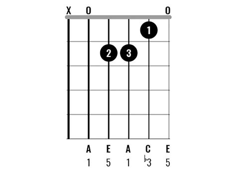 Chord Clinic: Learn to play 10 interesting A minor chord variations