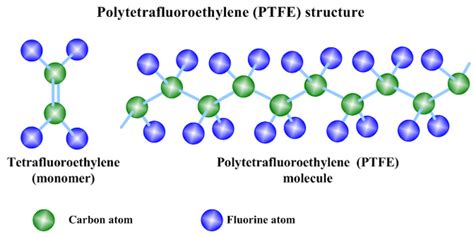 Membranes EPDM et PTFE : analyse comparative