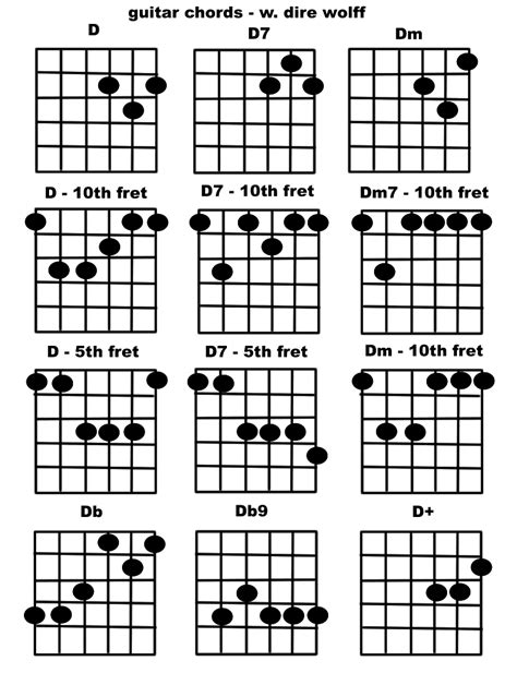 Guitar Chords - D chords