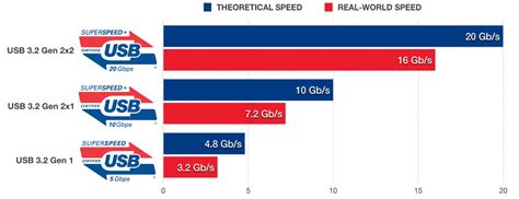 USB 3.2 Speed Comparison & Drive Benchmark - iPlus USB Inc.