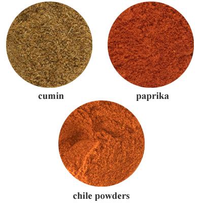 What Spices Go in Chili - Spices Inc.