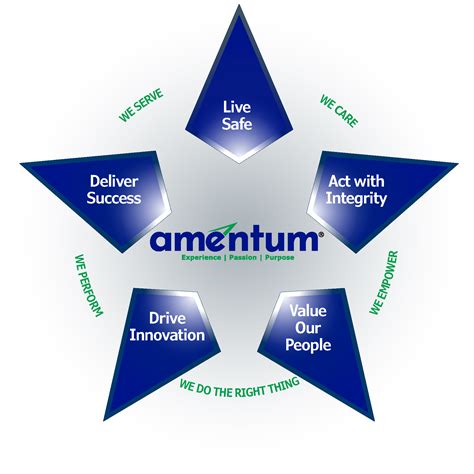 Culture & Values | Amentum