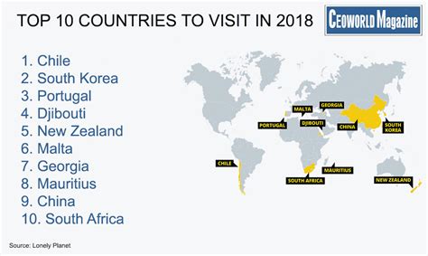 Travel gurus have revealed their top 10 countries to visit in 2018 ...