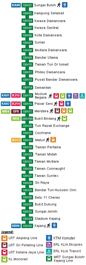 MRT Sungai Buloh – Kajang Line, 51km MRT line with 31 stations from ...