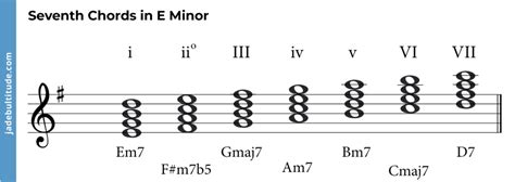 Mastering Chords in E Minor: A Music Theory Guide