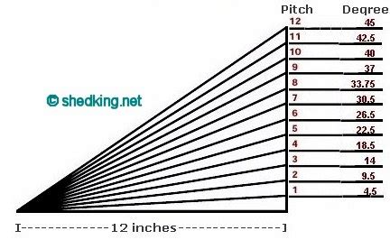 Shed Roof Framing Made Easy