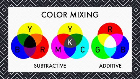 What Is the Difference Between Additive and Subtractive Color Mixing ...