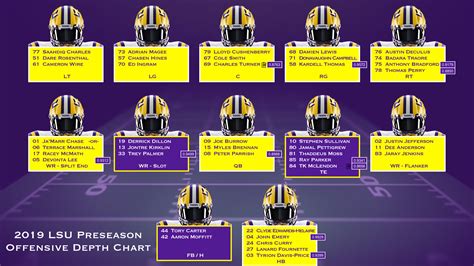 NCAA Football 14: 2019-2020 Roster Update - Page 61 - Operation Sports ...