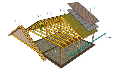 Double carport plans | MyOutdoorPlans | Free Woodworking Plans and ...