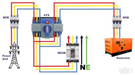 ATS Automatic Transfer Switch Changeover for 3 phase - YouTube