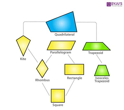 Rhomboid | Rhomboid Shape | Definition, Formulas, Properties & Example