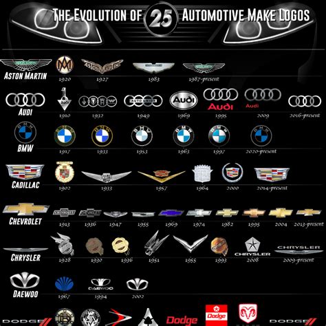 Car Brands Logos