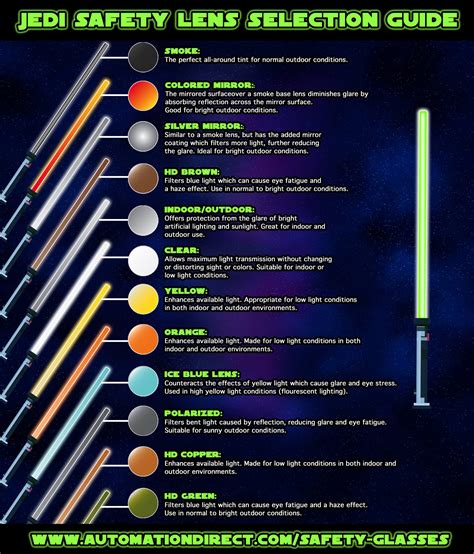 Lightsaber Colors Explained