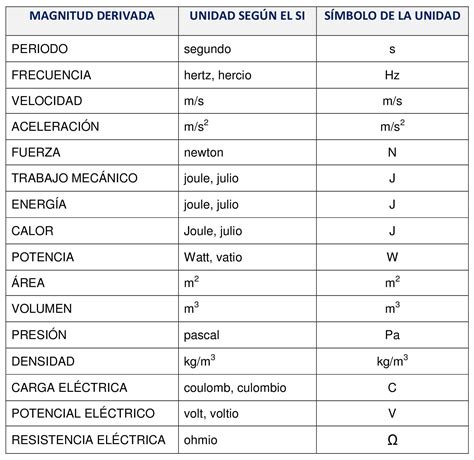 Magnitudes Derivadas Imagenes