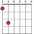 F5 chord - F guitar power chord